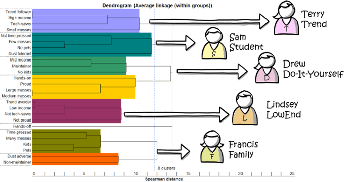 Modularisierung-Marktsegmente-Dendogramm-1