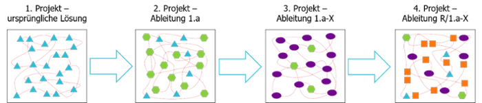 modularisierung-maschinenbau-projekte-1