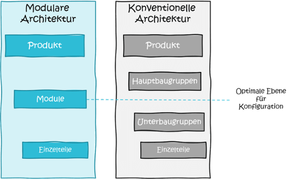 Mass-Customization-Modulare-Architektur-1