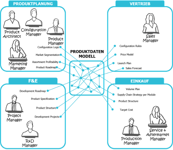 Mass-Customization-Modularisierung-Datenmodell-1