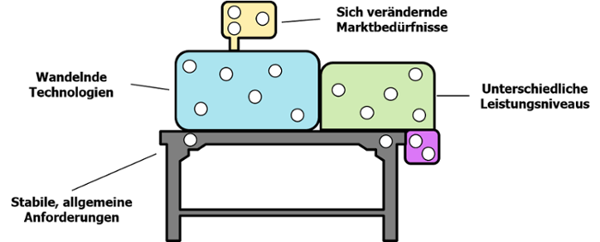 modulare-Produktentwicklung-Module-1