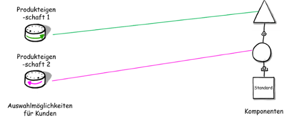 Baukastenprinzip_mit_Modularisierung-1