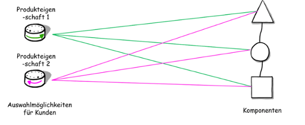 Ohne_Modularisierung-1