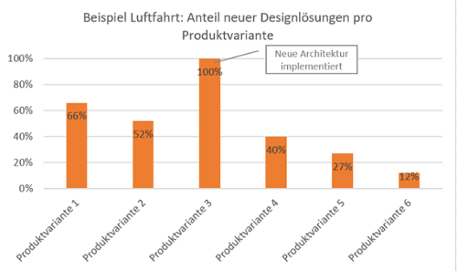 Teilereduktion_Baukastenprinzip_Modularisierung_Referenz_Luftfahrt-1