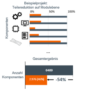 Teilevariantenreduktion-1