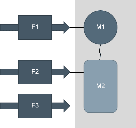 Modularisierung-Innovation-Funktionsbindung