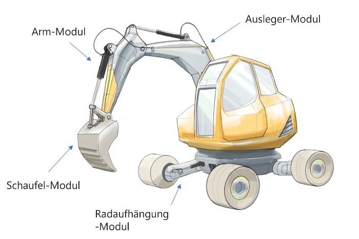 Baukastensystem-Modularisierung-Geometrie-1