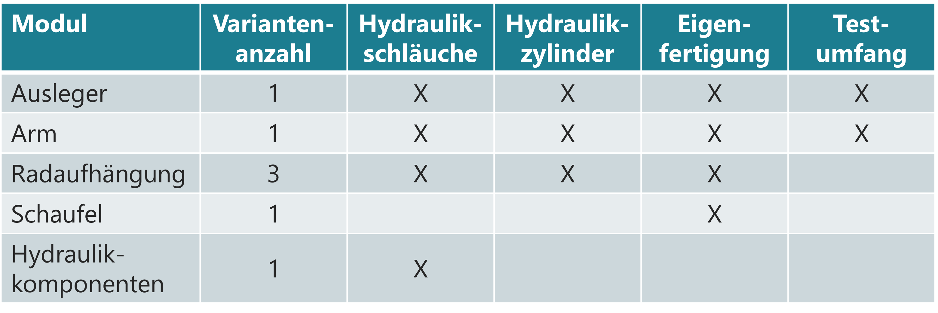 Baukastensystem-Modularisierung-geometrisch