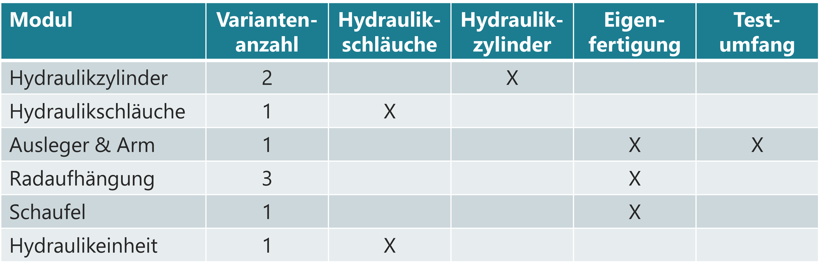 Baukastensystem-Modularisierung-strategisch