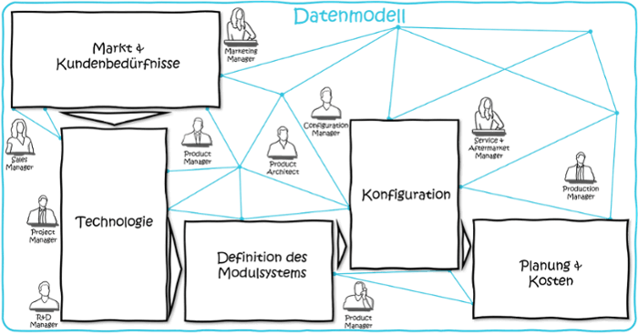 Modularisierung-Software-Datenmodell-1