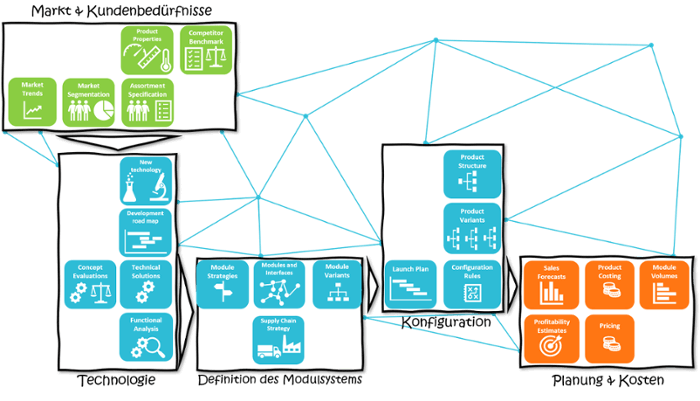 Modularisierung-Software-Tools-1