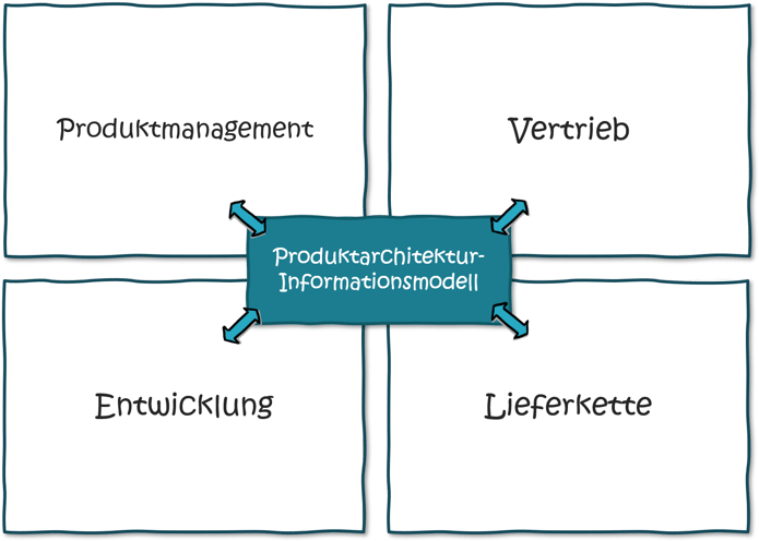 Produktkonfiguration-Implementierung_update