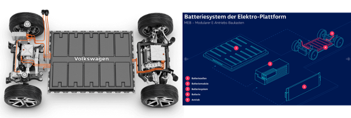 Modularisierung-VW-Batteriebaukasten-1