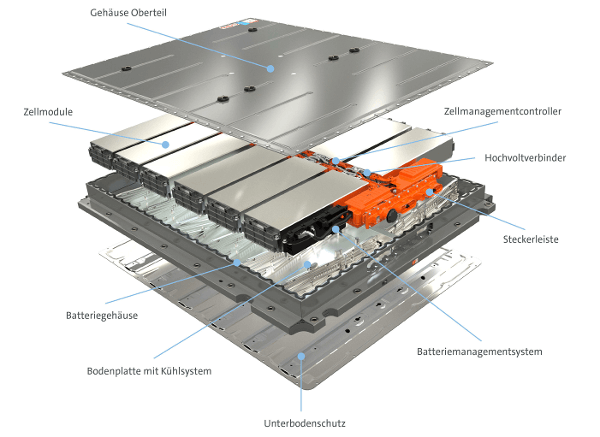 Modularisierung-VW-Batteriebaukasten02-1