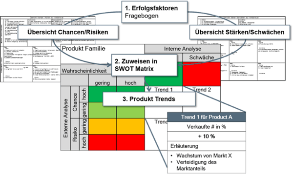 Portfolioanalyse-SWOT-2