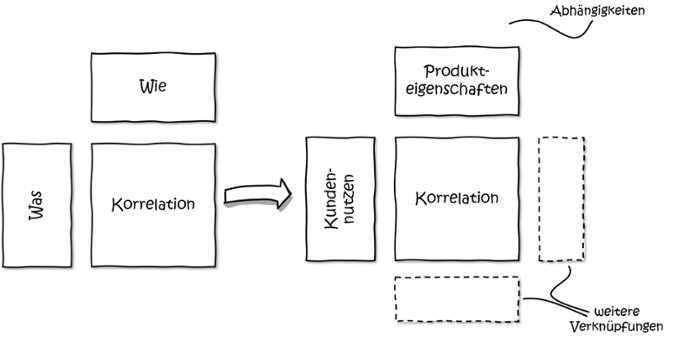 modularisierung-qfd-1