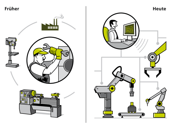 Produktion-Digitalisierung-Modularisierung-1