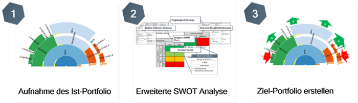 Modularisierung_Portfolio-Analyse-1