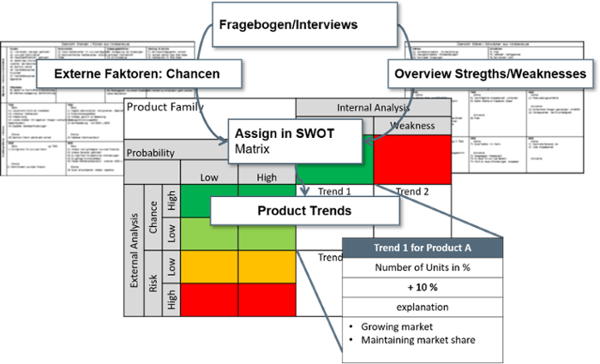 Modularisierung_SWOT-Analyse-1
