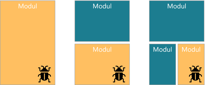 modularisierung-softwareentwicklung-Fehlereinfluss