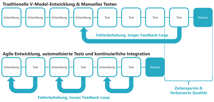 modularisierung-softwareentwicklung-Qualitaet