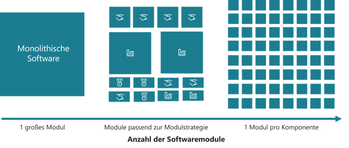 modularisierung-softwareentwicklung-komponenten