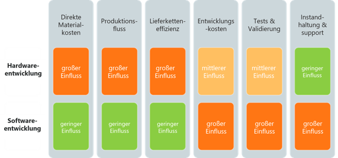 modularisierung-software-einfluss-2