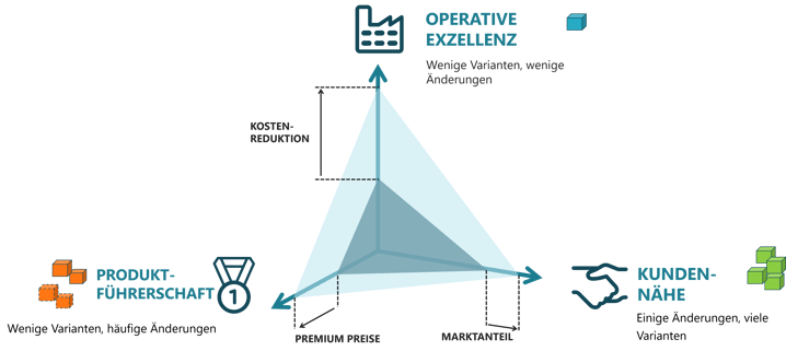 modularisierung-softwarearchitektur-strategie