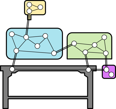 Modularisierung-Systems-Engineering-Entkopplung