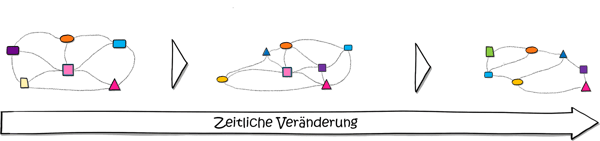 Modularisierung-Systems-Engineering-Komplexität