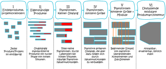 Baukastensystem_Reifegradmodell-1