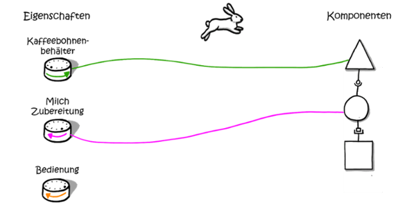Produktentwicklung-mit-Modularisierung-1