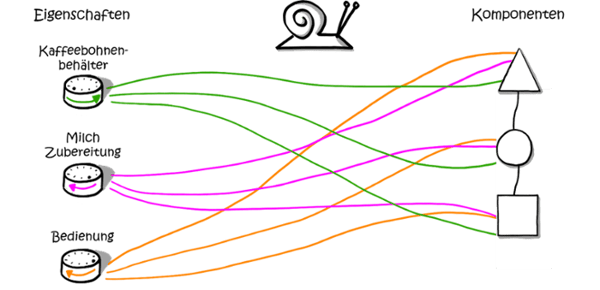 Produktentwicklung-ohne-Modularisierung-1