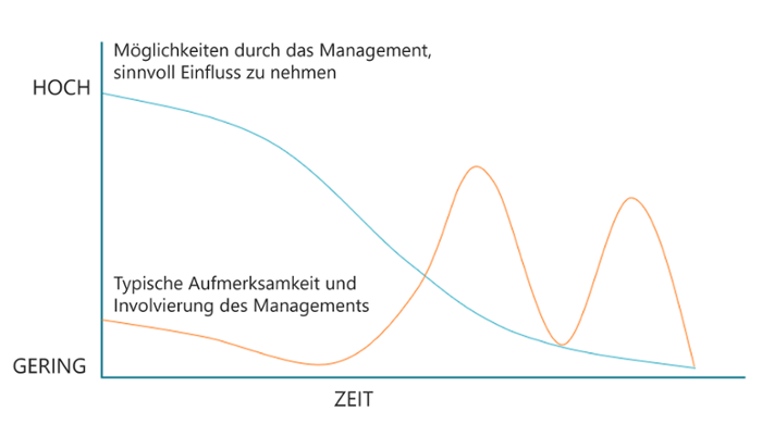 modularisierung-management-1