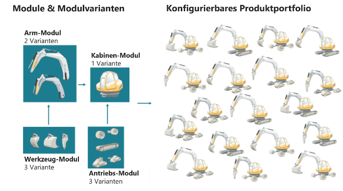 modularisierung-vorteile-1