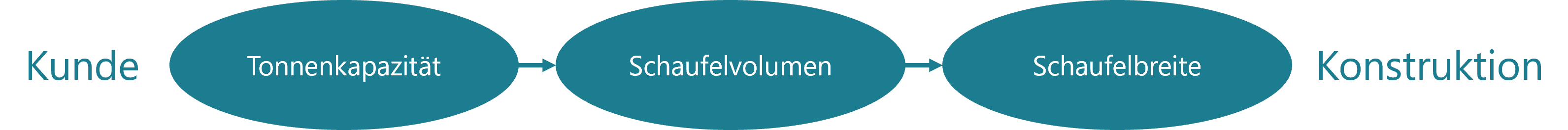 design-automation-Kunde