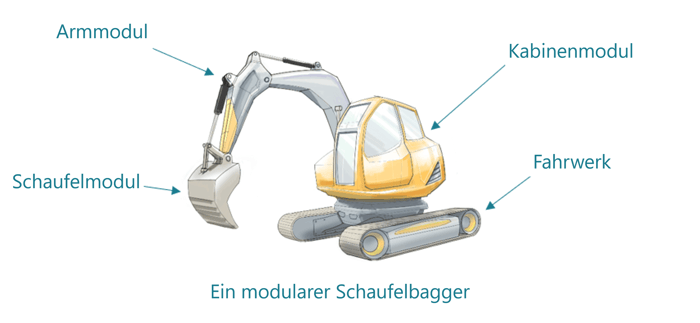 design-automation-bagger