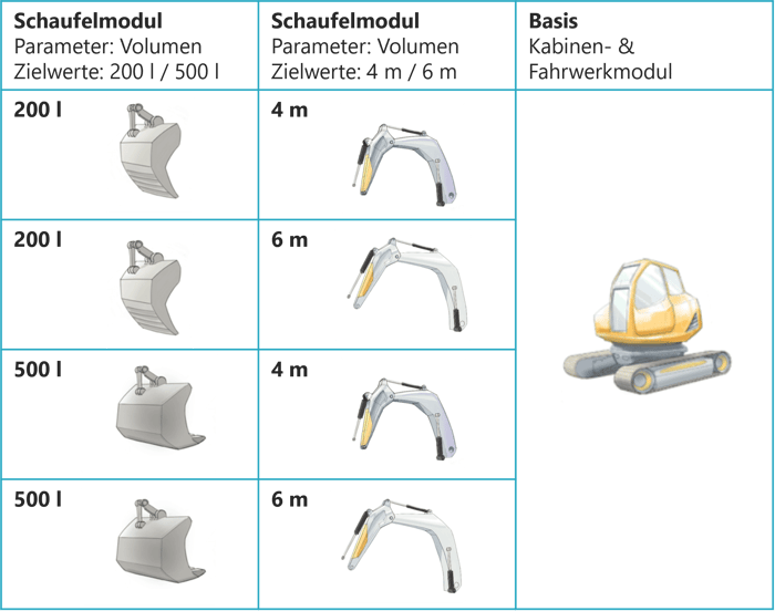 design-automation-konfigurationen