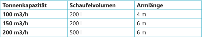 design-automation-tabelle