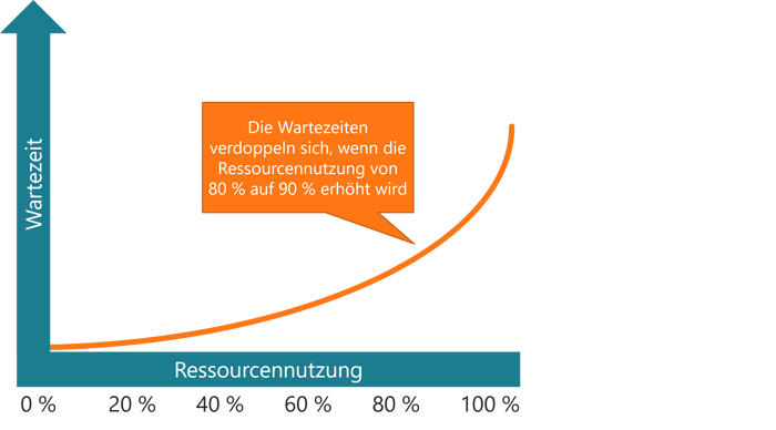 effizienz-modularisierung-ressourcennutzung