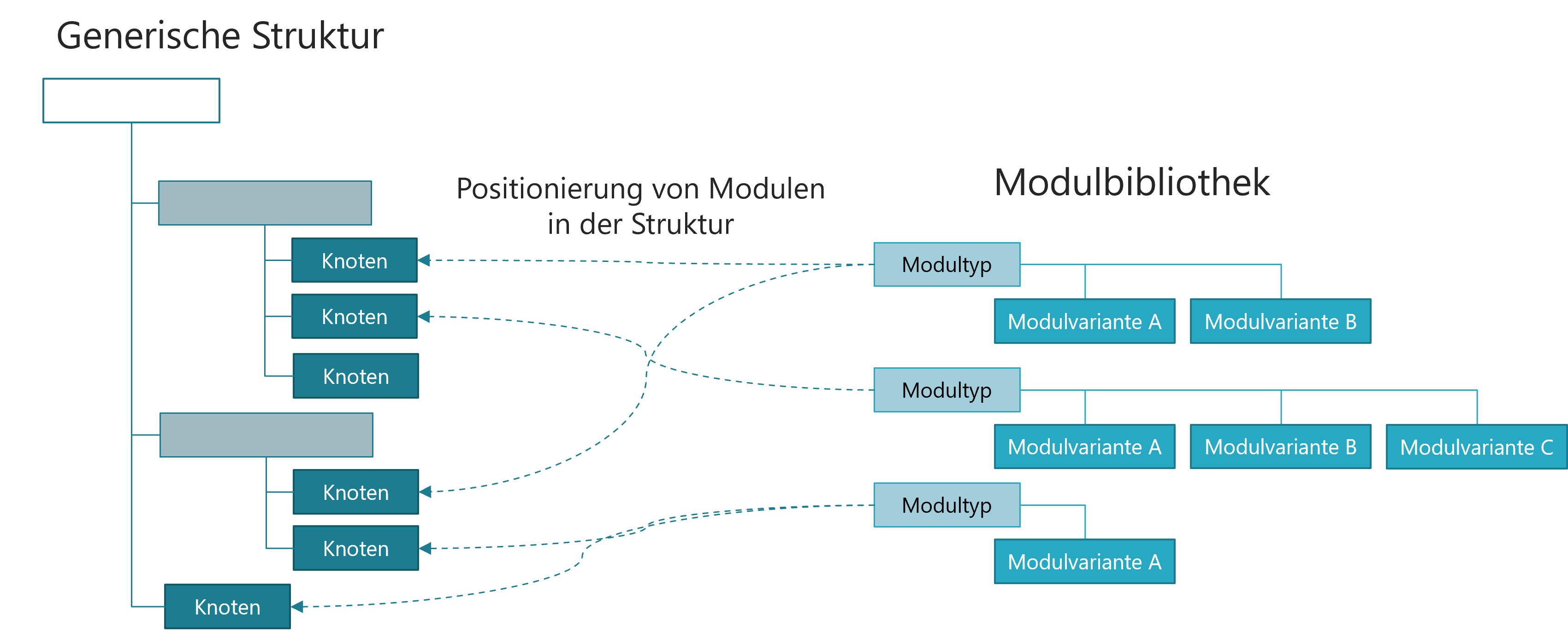 end2end-produktkonfiguration-produktstruktur
