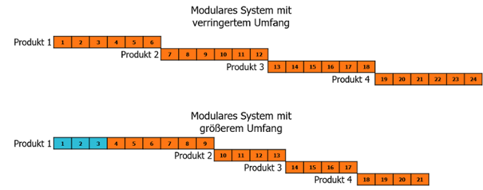 Umfang-modulares-System-1