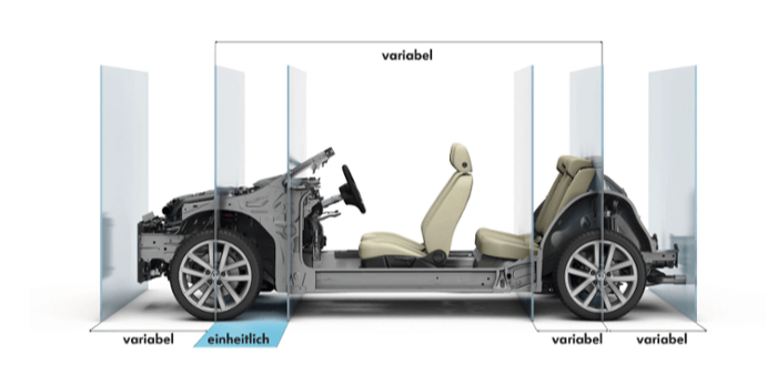Volkswagen-VW-modulares-System-1-1