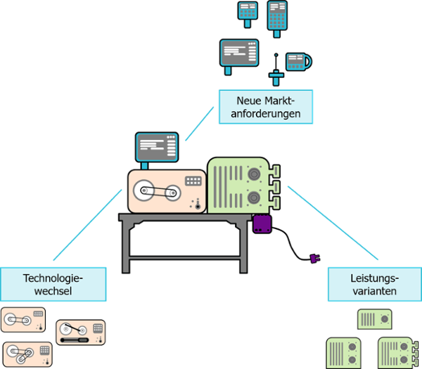 Was_ist_ein_modulares_System-1