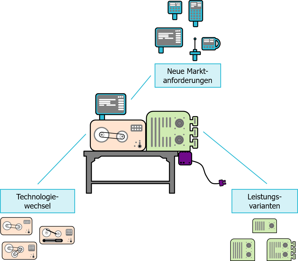 Was_ist_ein_modulares_System