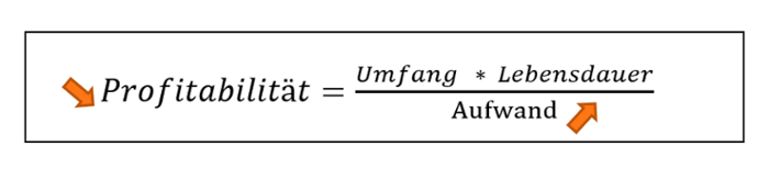 weniger-Profitabilität-modulares-System-1