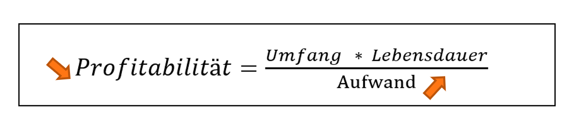 weniger-Profitabilität-modulares-System