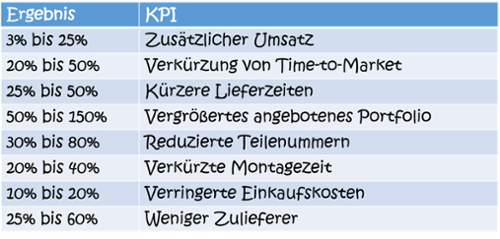 kostenreduktion-modularisierung-effekte-1