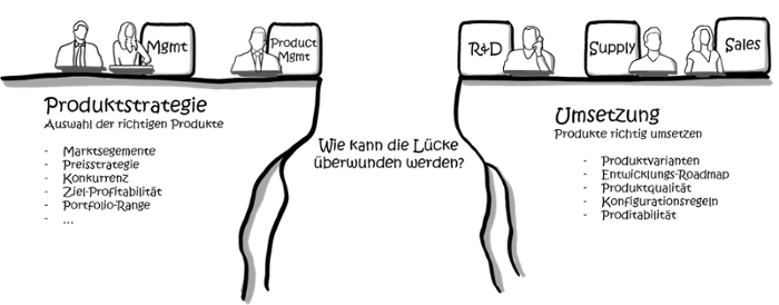 kostenreduktion-modularisierung-kommunikation-1