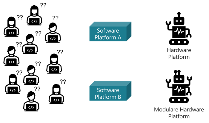 modularisierungs-software-hardware-aenderung-1